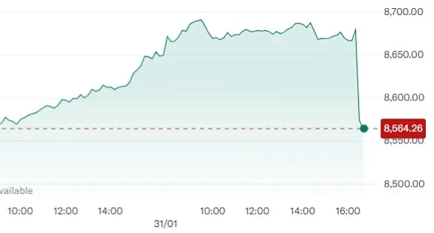 Trade War Causes Global Market Drop