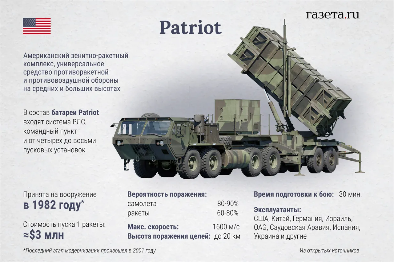 Zelenskyy Announces Receipt of Patriot Air Defense Systems Amid Escalating Conflict
