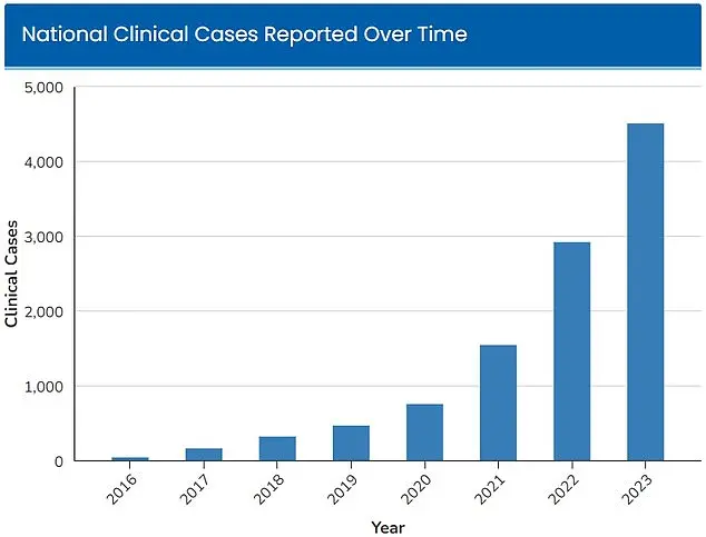 Urgent Alert: Candida Auris (C. Auris) Surges in U.S. Hospitals, CDC Warns of Expanding Public Health Crisis
