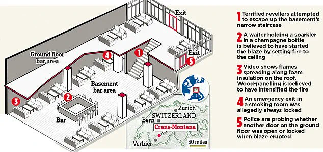 French Owners Charged with Negligence in Deadly Swiss Ski Bar Fire That Killed 40