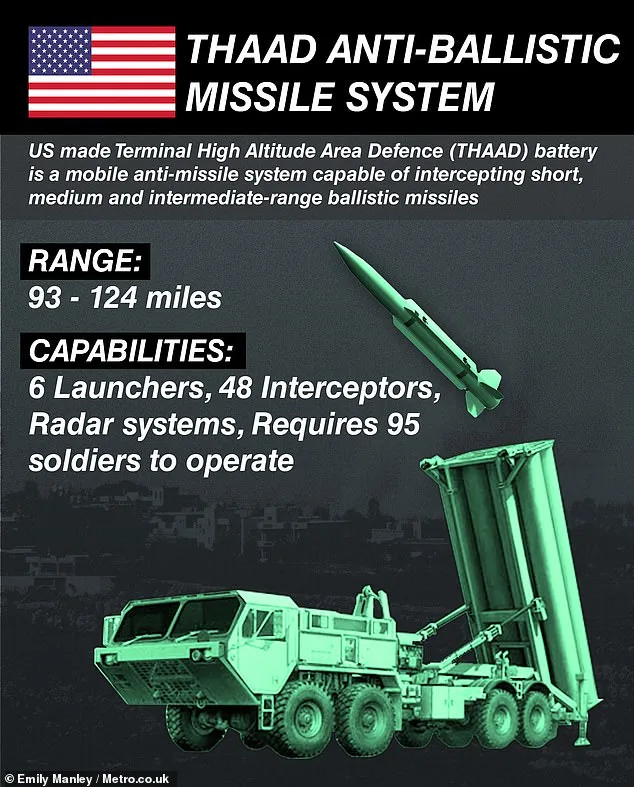 Urgent Warning: US Missile Stockpile Faces Depletion in Prolonged Iran Conflict