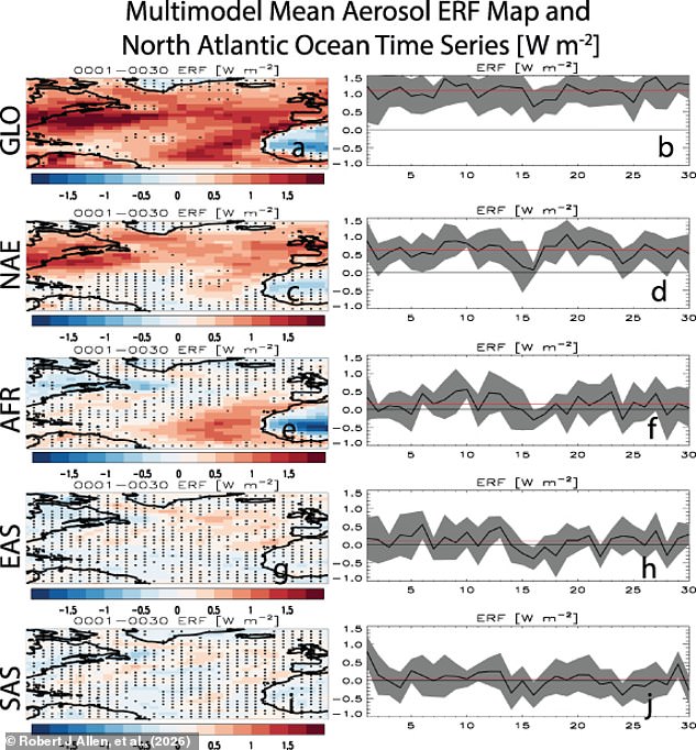Air pollution cleanup could inadvertently trigger Gulf Stream collapse.