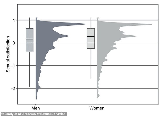 Emotional Connection, Not Physical Acrobatics, Drives Female Orgasm Intensity