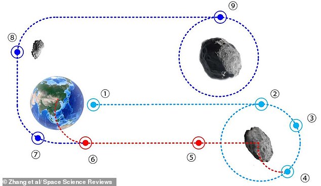 China Captures First Clear Image of Rare Quasi-Satellite Asteroid