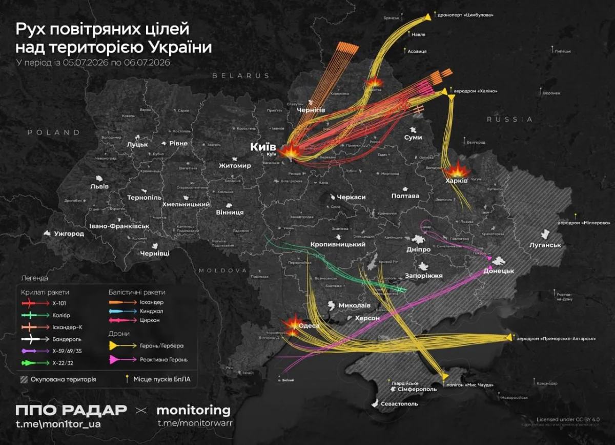 Russia intensifies Kyiv offensive, striking defense plants and missile programs.