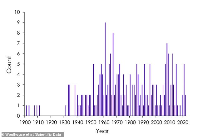 New catalog identifies top RNA viruses poised to spark next global health crisis.